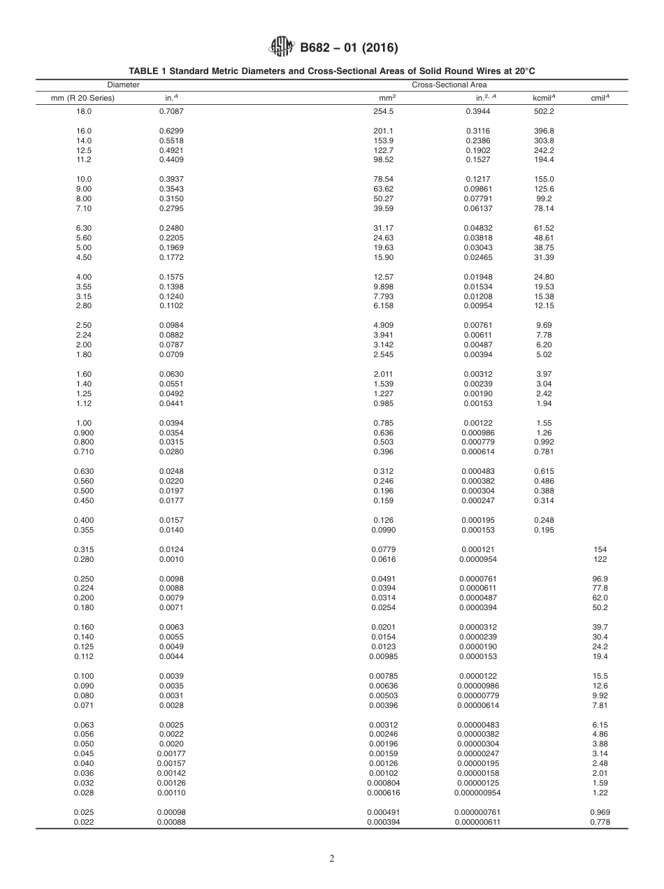 ASTM B682 - 01 (2016).pdf_第2页