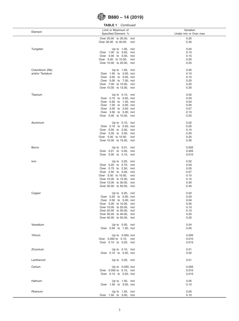 ASTM B880 - 14 (2019).pdf_第3页