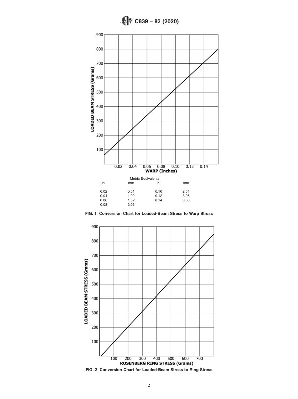 ASTM C839 - 82 (2020).pdf_第2页