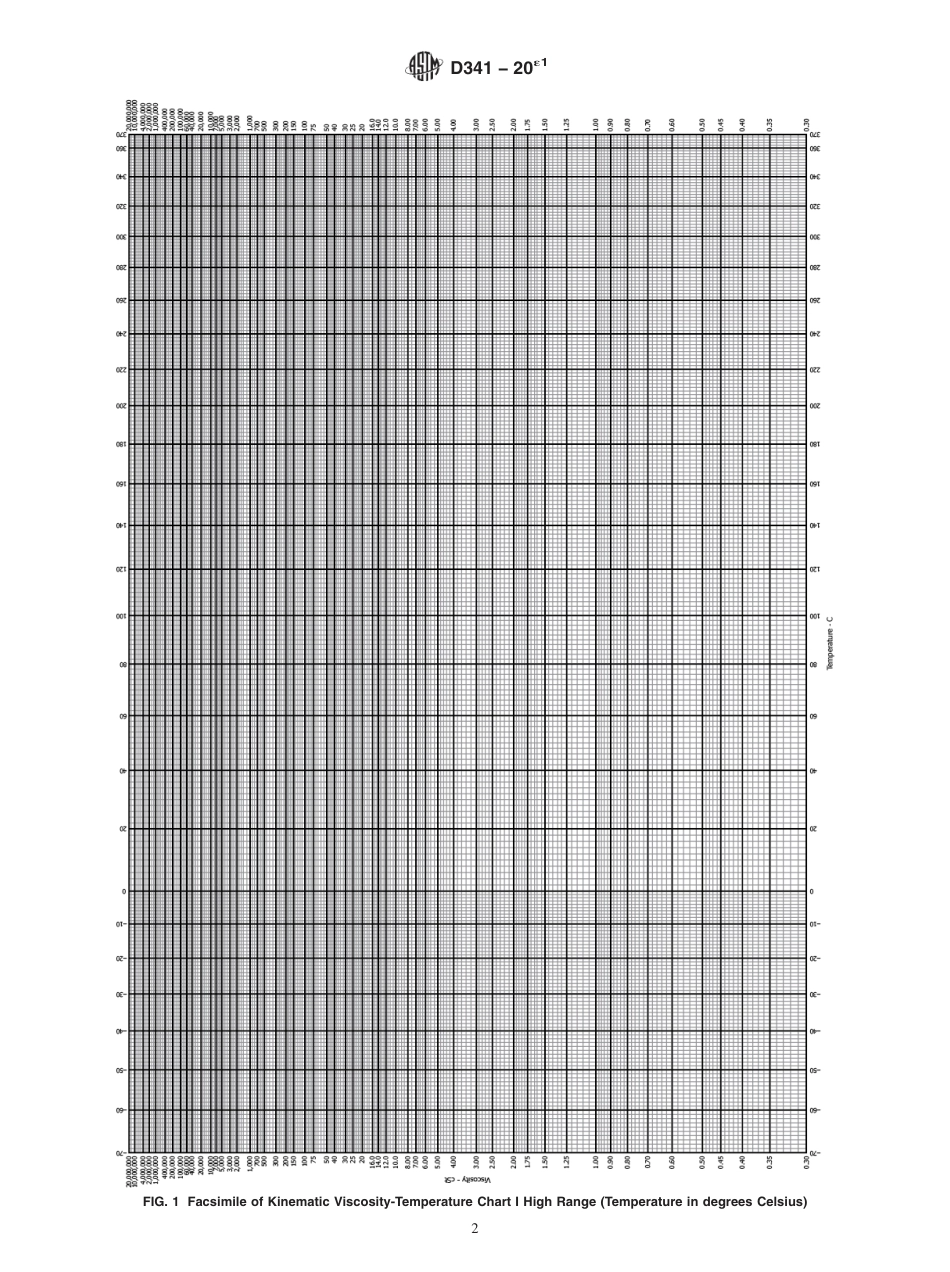ASTM D341 - 20e1.pdf_第2页