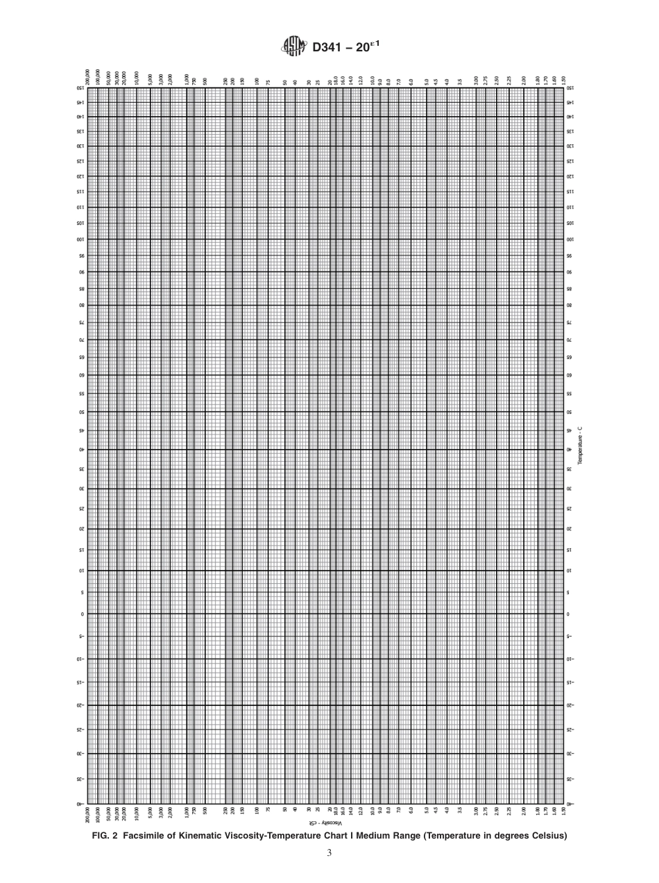 ASTM D341 - 20e1.pdf_第3页