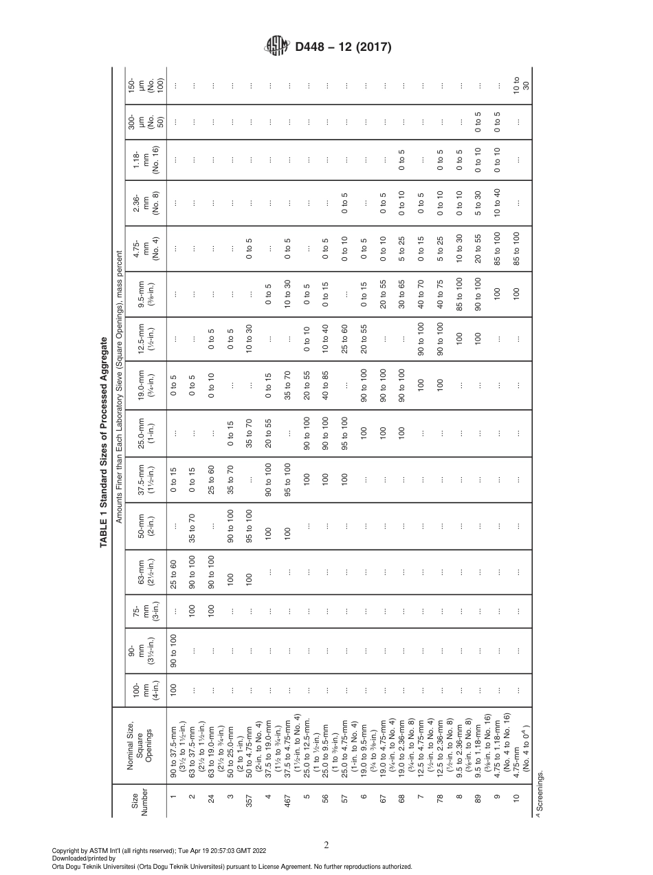 ASTM D448 − 12 (Reapproved 2017).pdf_第2页