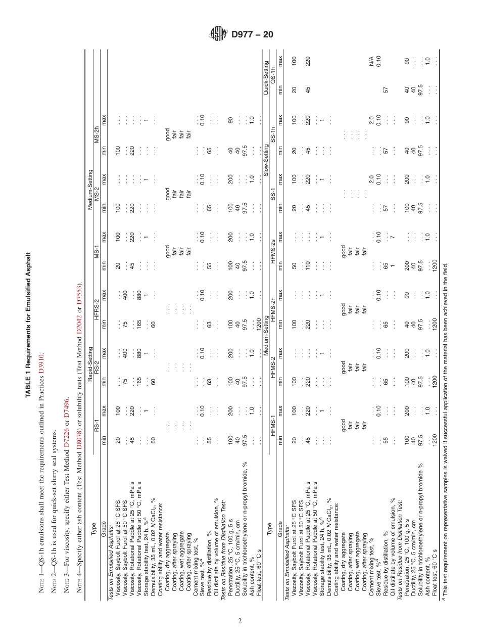 ASTM D977 - 20.pdf_第2页