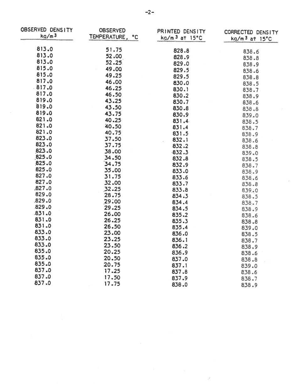 ASTM D1250 - 80 adjunct volume 8.pdf_第3页