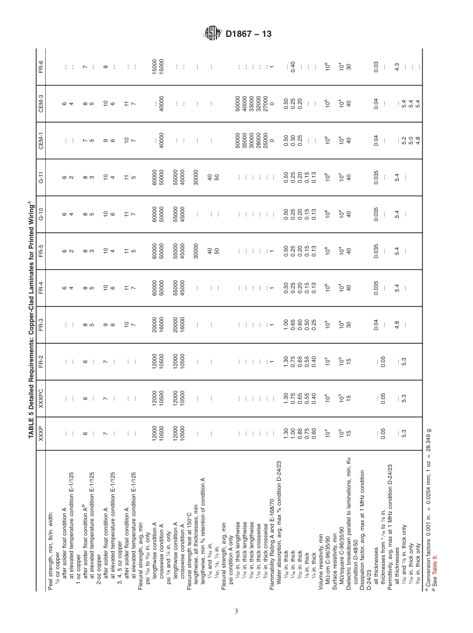 ASTM D1867 - 13.pdf_第3页