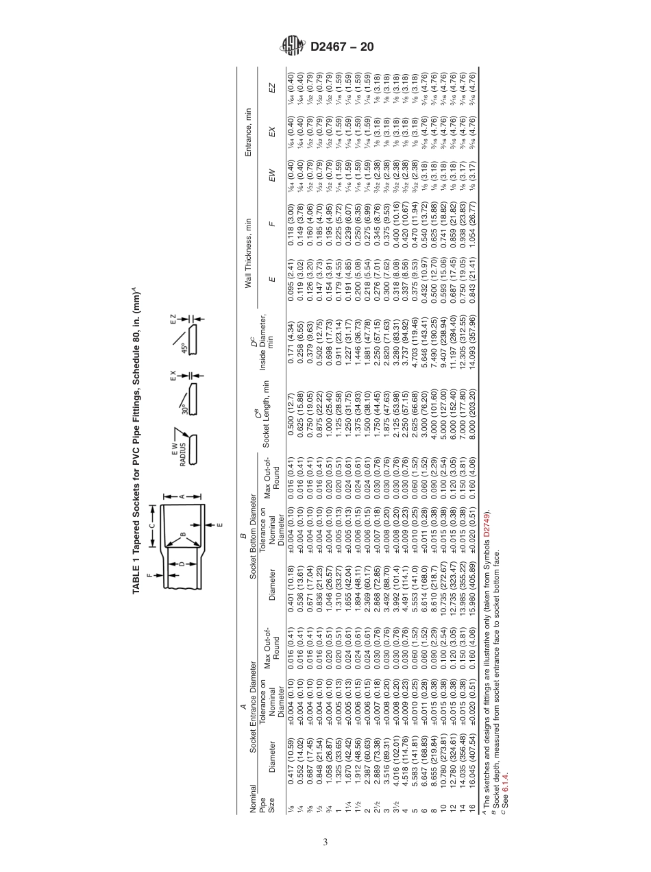 ASTM D2467 - 20.pdf_第3页