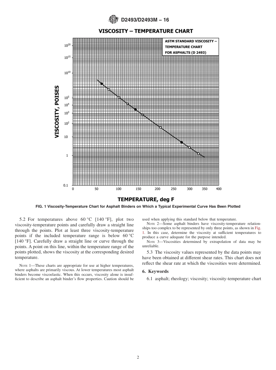 ASTM D2493 - D 2493M - 16.pdf_第2页