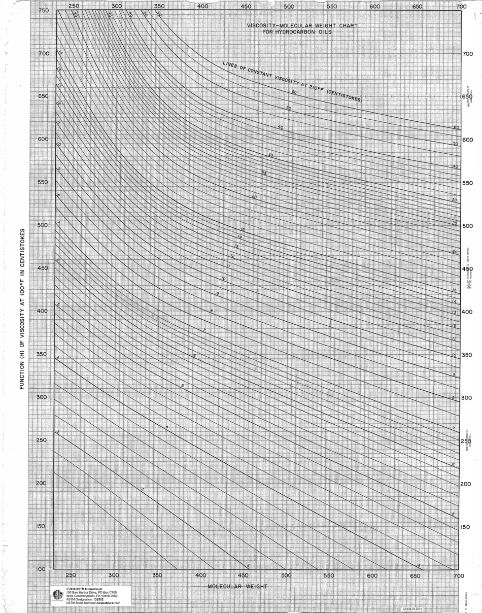 ASTM D2502 - 12 adjunct (2020).pdf_第1页