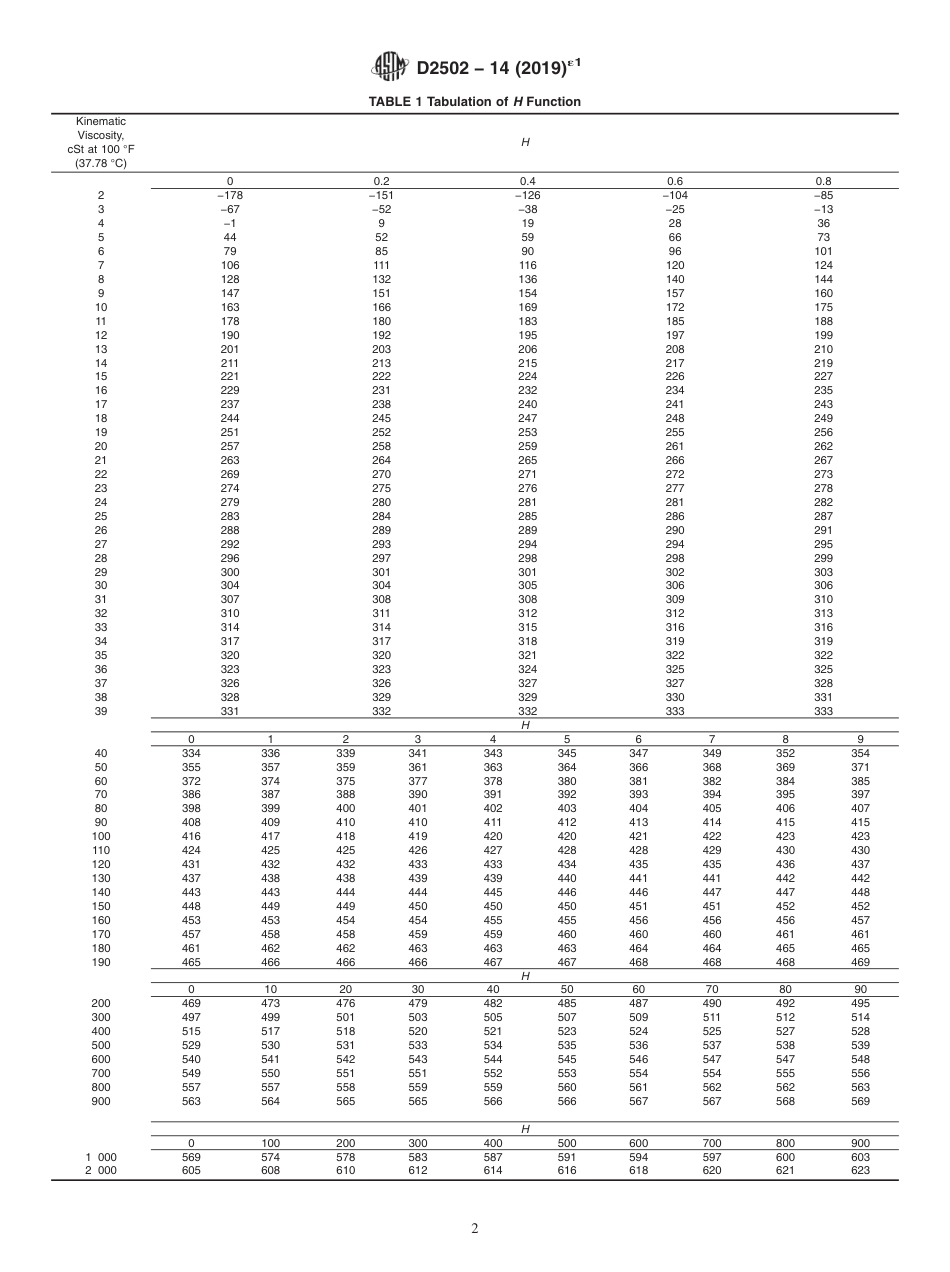 ASTM D2502 - 14 (2019)e1.pdf_第2页