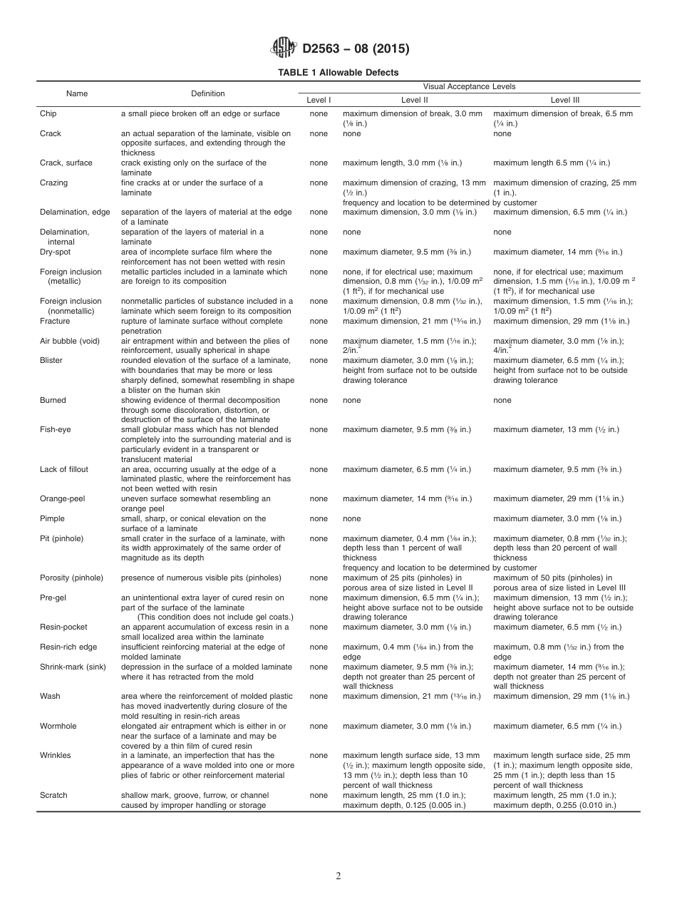 ASTM D2563 - 08 (2015).pdf_第2页