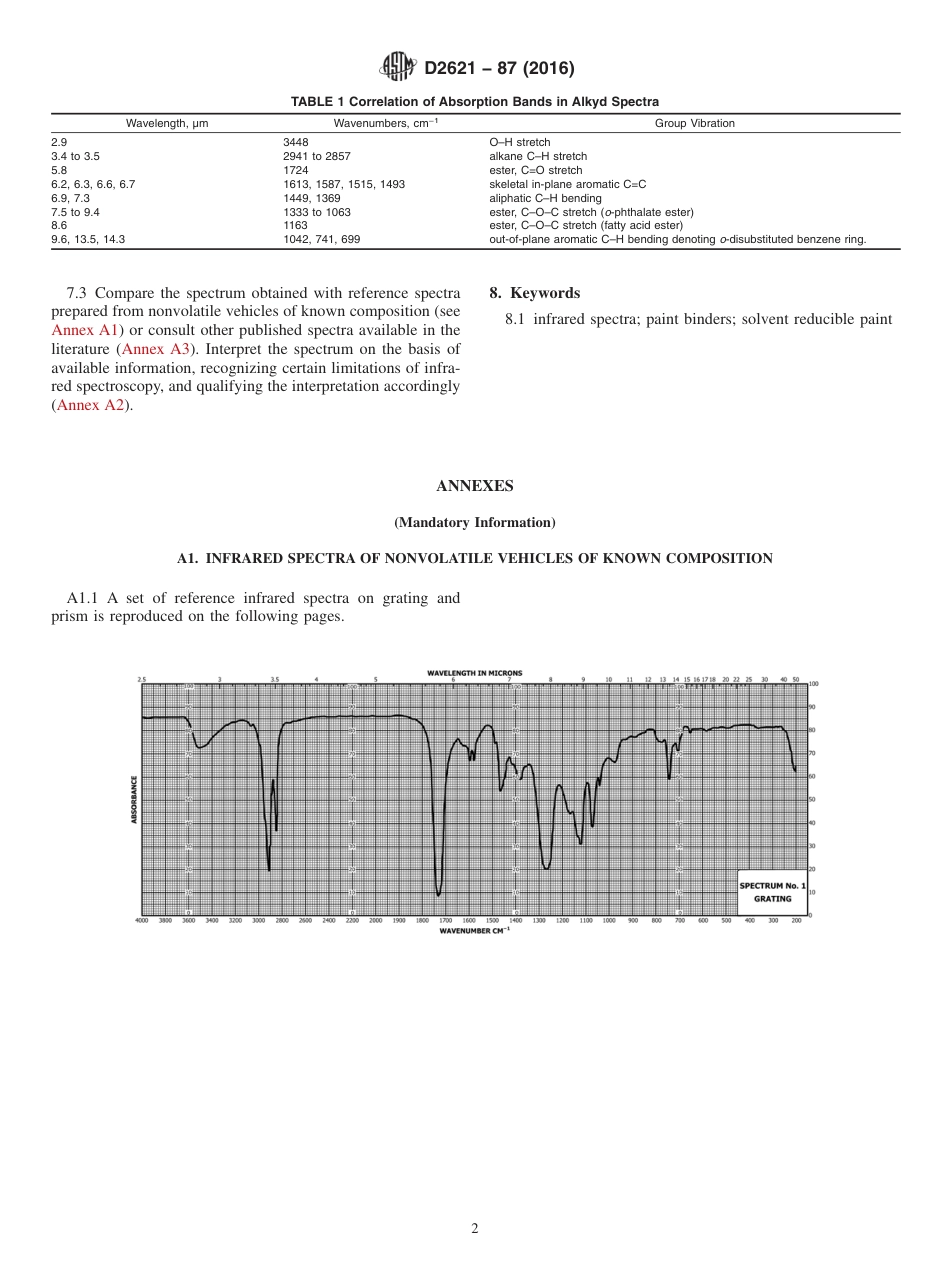 ASTM D2621 - 87 (2016).pdf_第2页