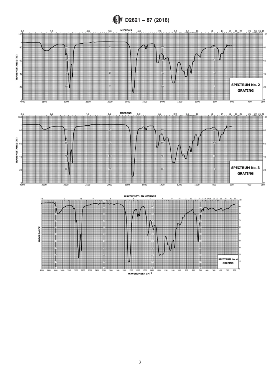 ASTM D2621 - 87 (2016).pdf_第3页