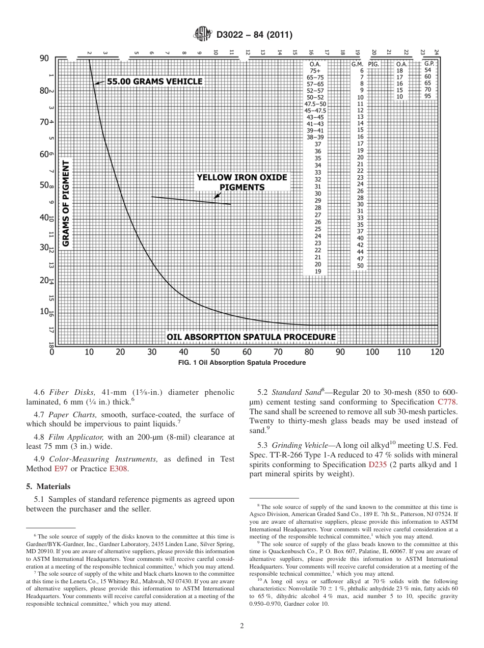 ASTM D3022 - 84 (2011).pdf_第2页
