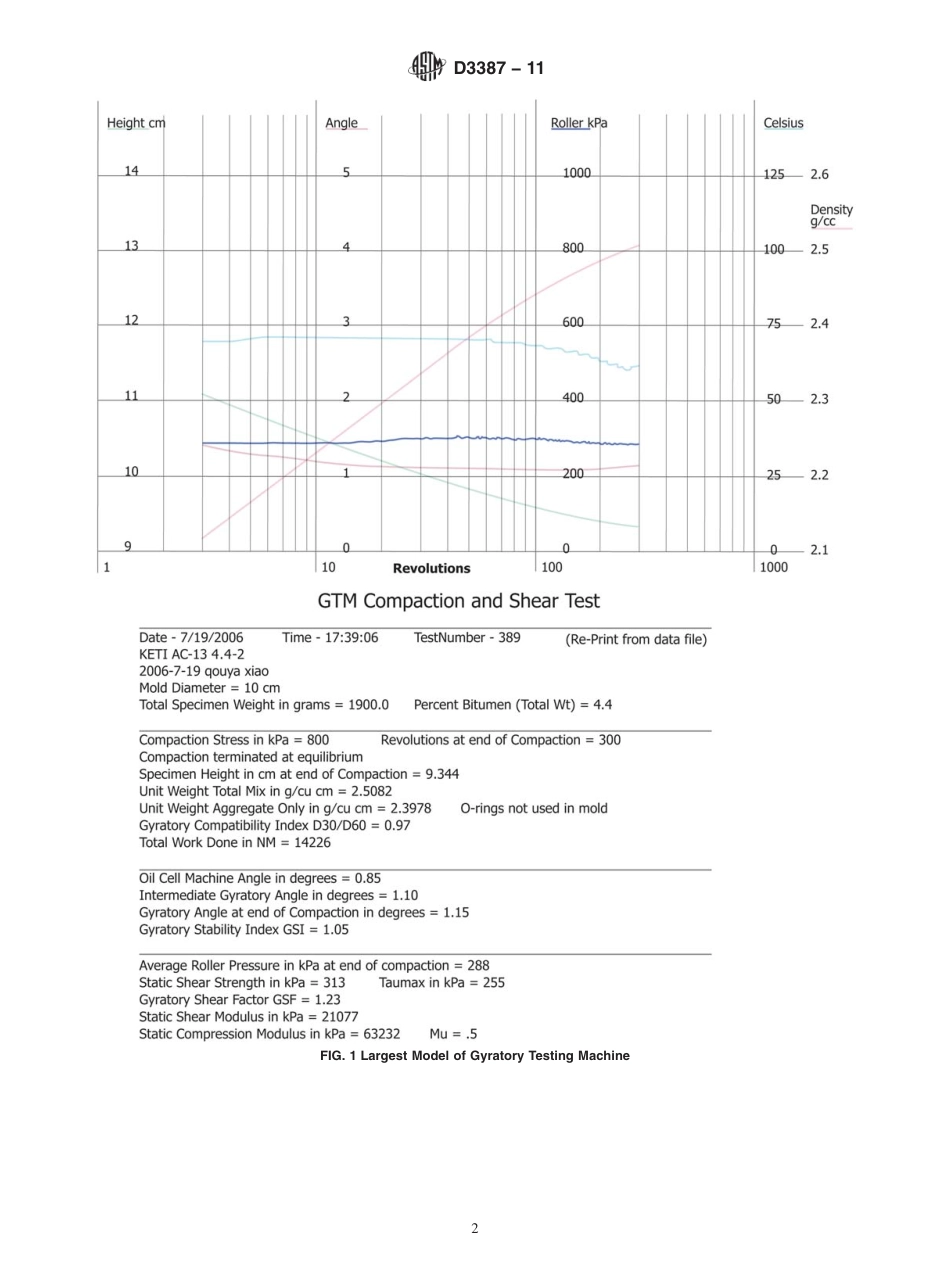 ASTM D3387 - 11.pdf_第2页
