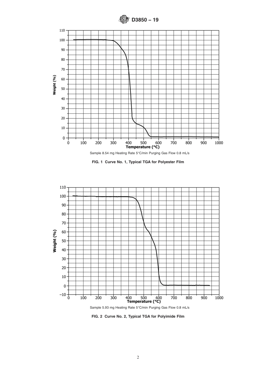 ASTM D3850 - 19.pdf_第2页