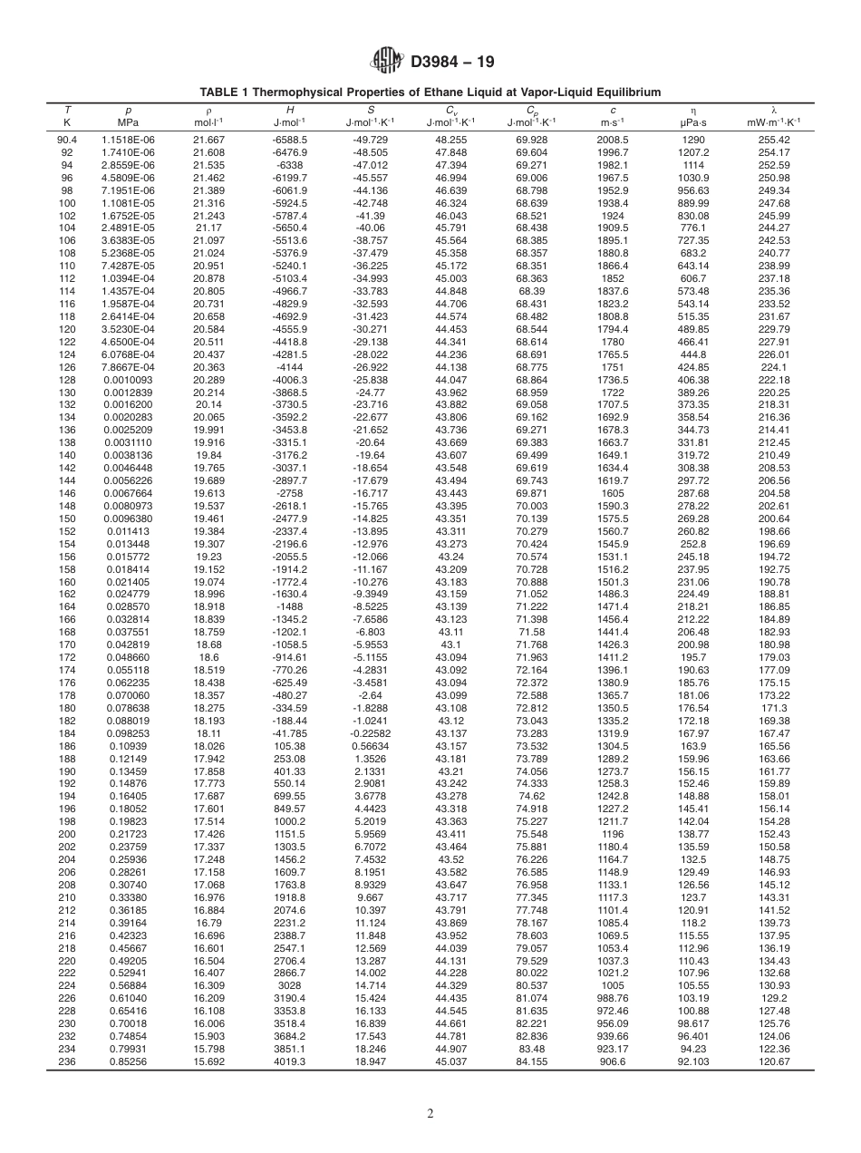 ASTM D3984 - 19.pdf_第2页