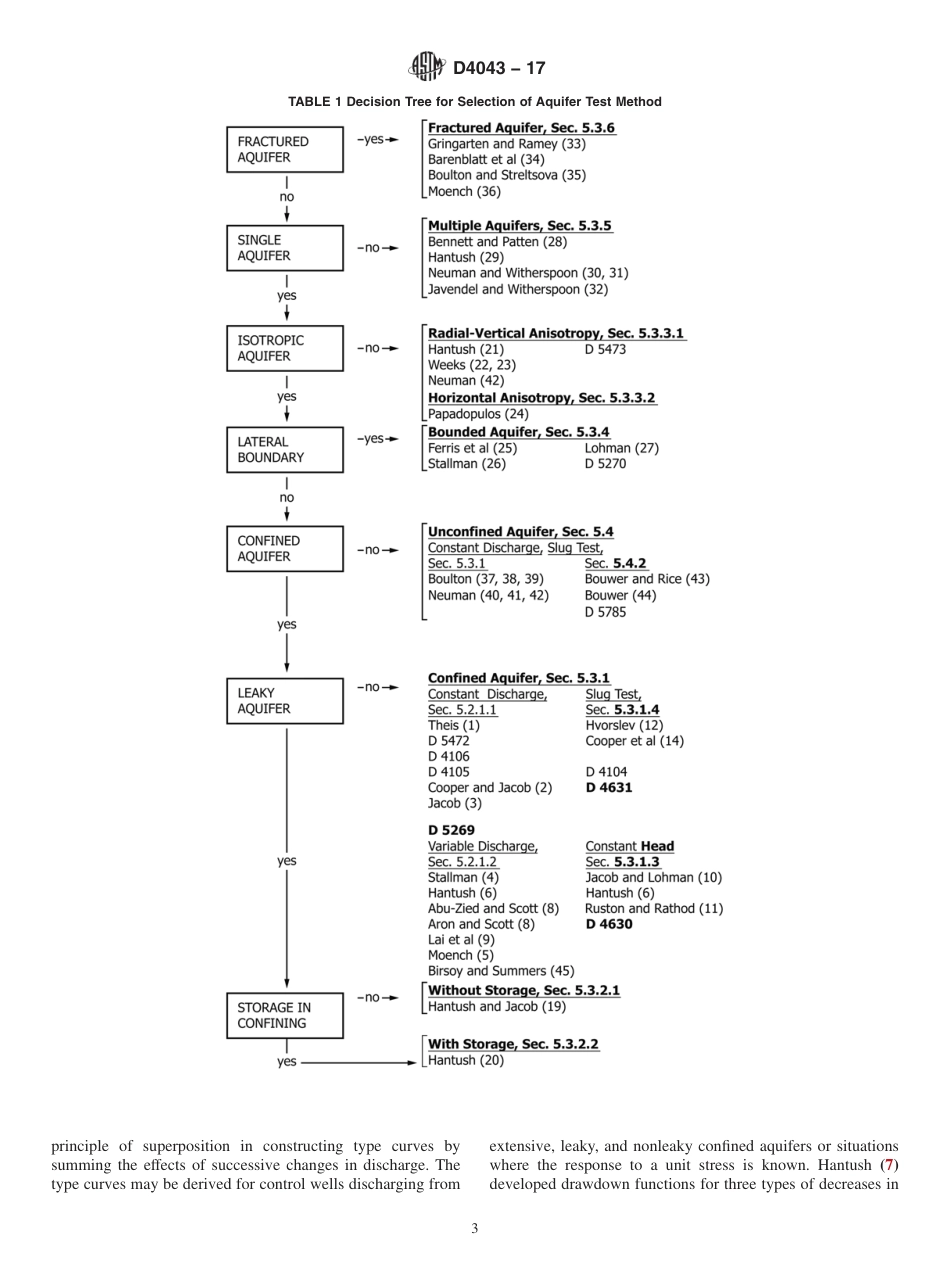 ASTM D4043 - 17.pdf_第3页