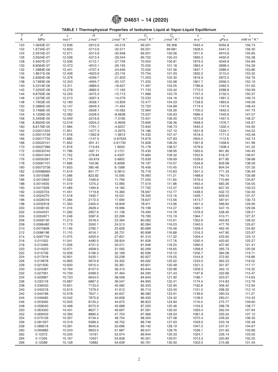 ASTM D4651 - 14 (2020).pdf_第2页