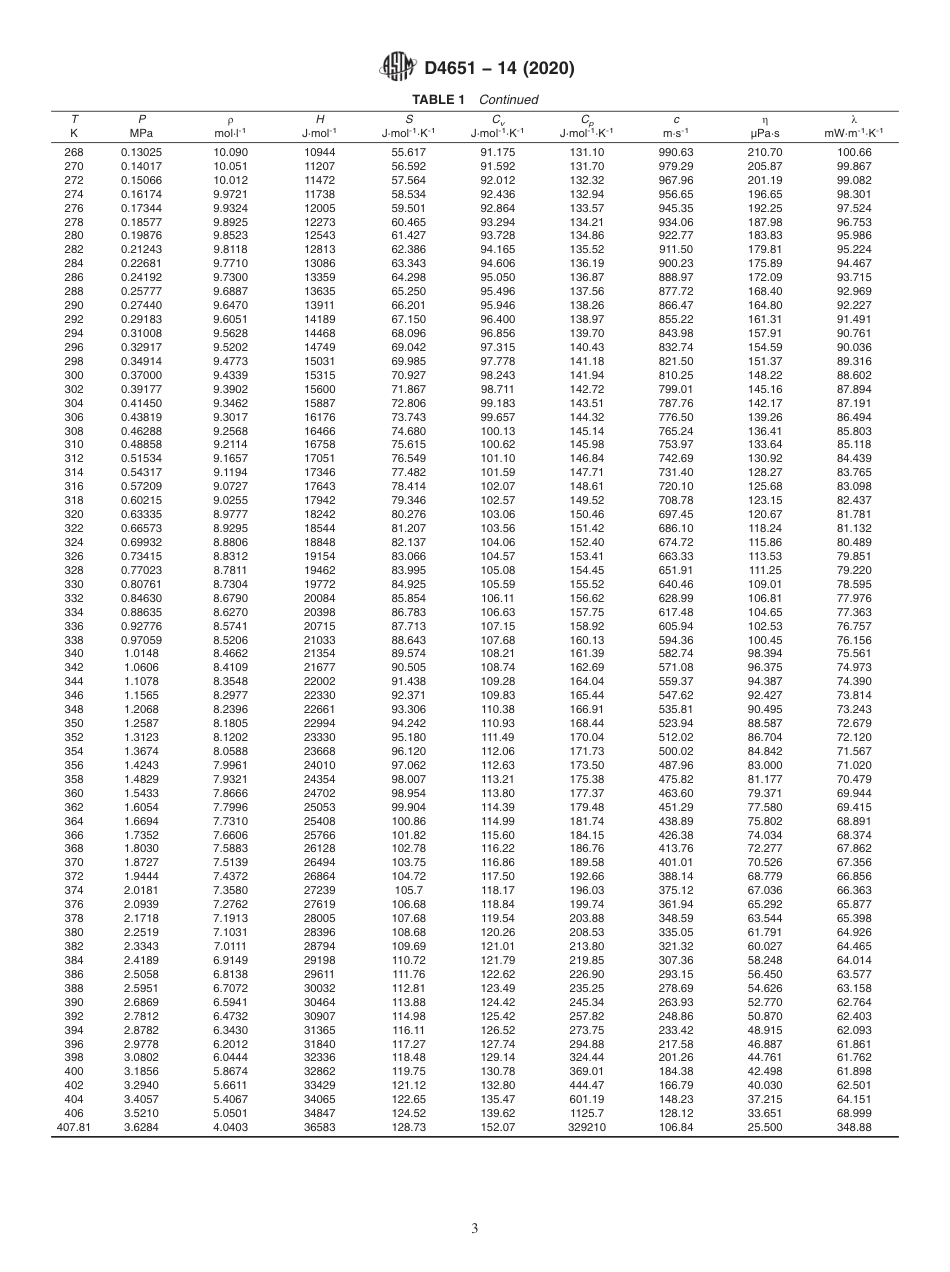 ASTM D4651 - 14 (2020).pdf_第3页