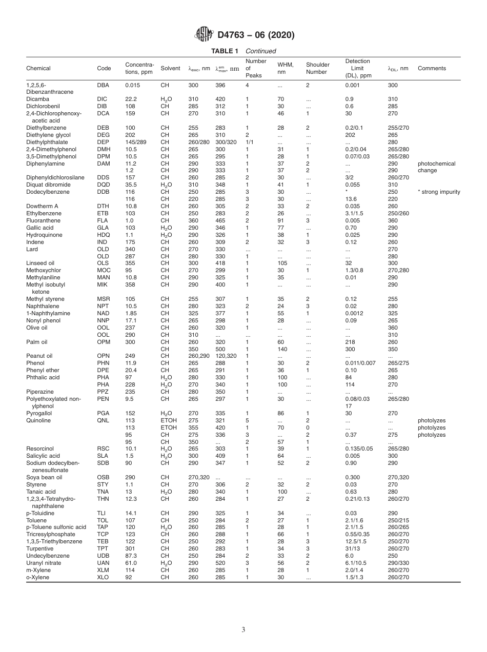 ASTM D4763 - 06 (2020).pdf_第3页