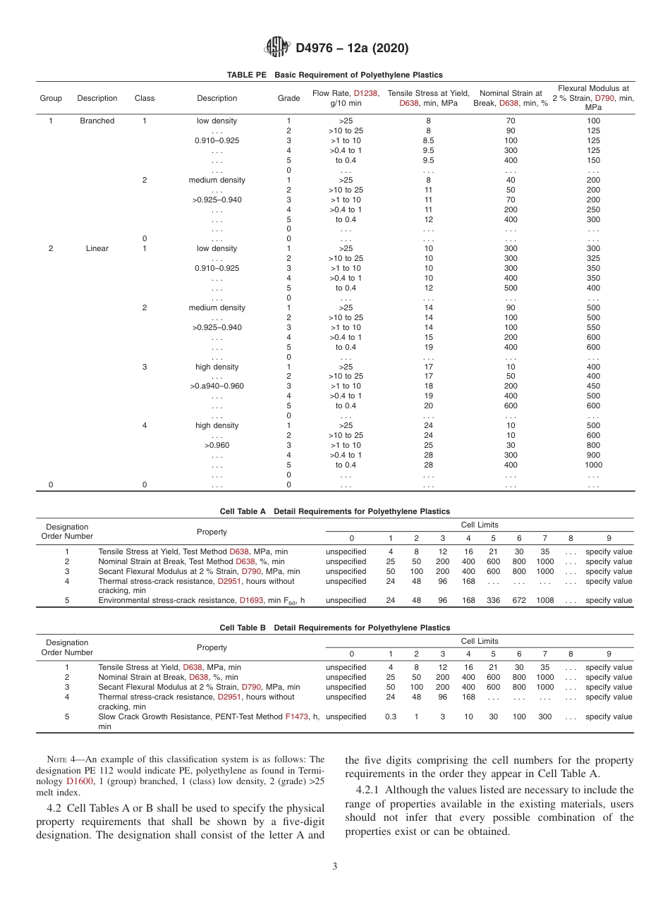 ASTM D4976 - 12a (2020).pdf_第3页