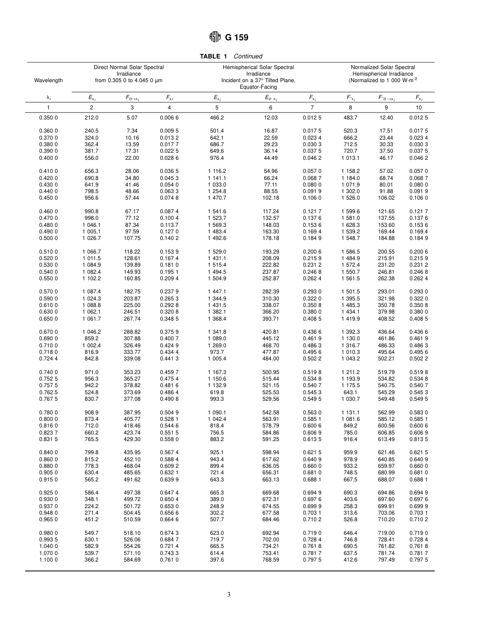 ASTM G159 - 98.pdf_第3页