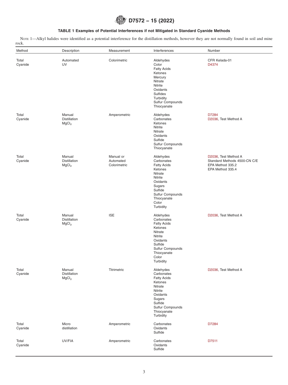 ASTM D7572 - 15 (2022).pdf_第3页