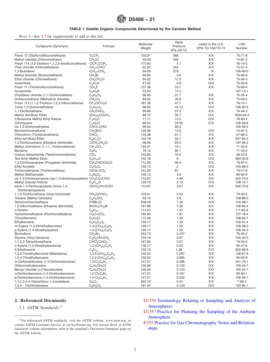 ASTM D5466 - 21.pdf_第2页