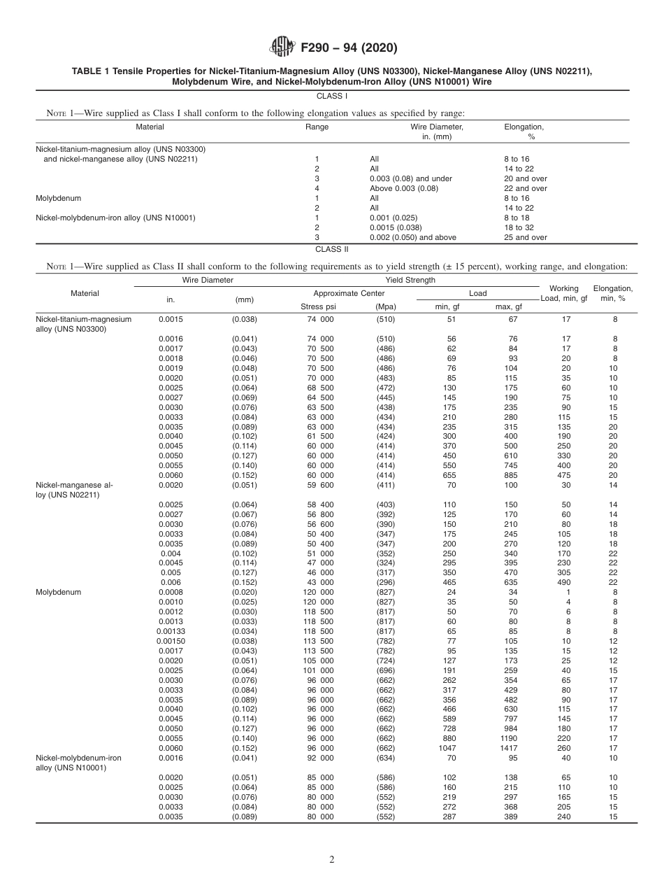 ASTM F290 - 94 (2020).pdf_第2页