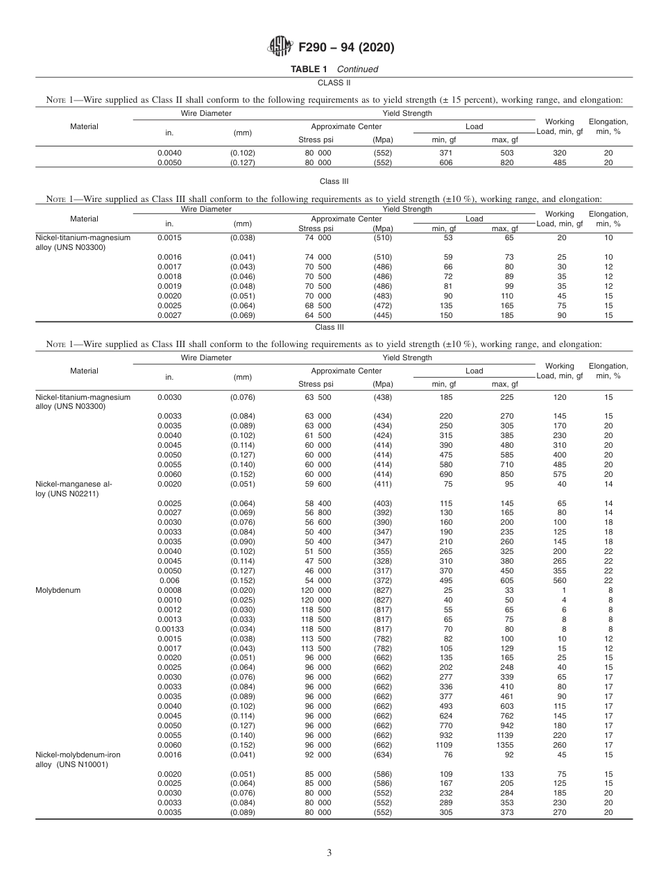 ASTM F290 - 94 (2020).pdf_第3页