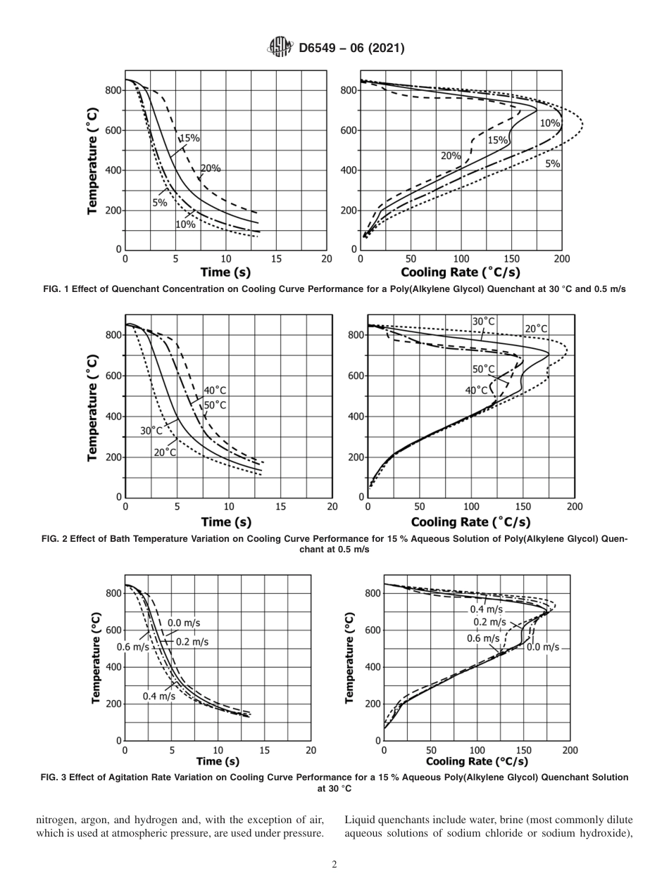 ASTM D6549 - 06 (2021).pdf_第2页