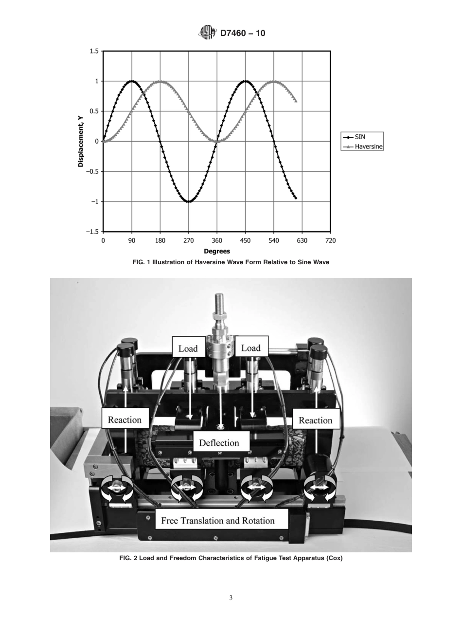 ASTM D7460 - 10.pdf_第3页