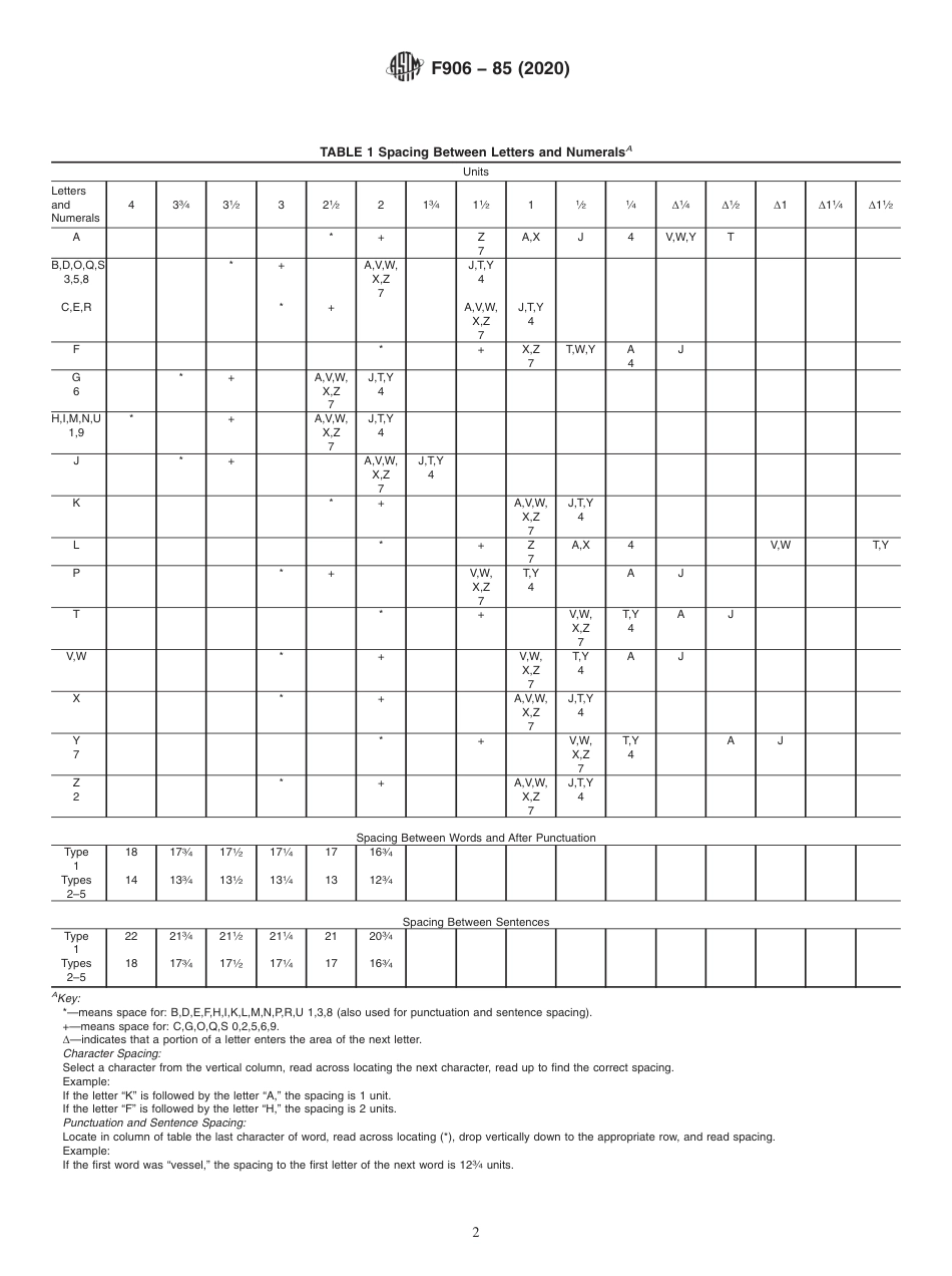 ASTM F906 - 85 (2020).pdf_第2页