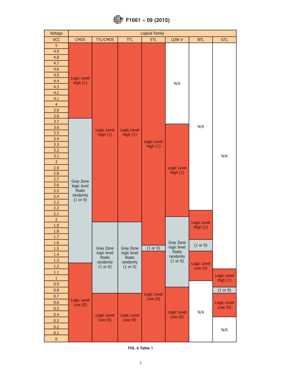 ASTM F1661 - 09 (2015).pdf_第3页
