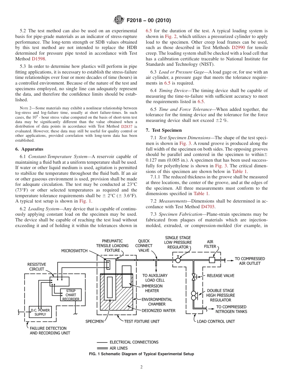 ASTM F2018 - 00 (2010).pdf_第2页