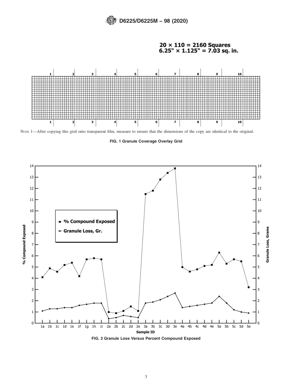 ASTM D6225 - D 6225M - 98 (2020).pdf_第3页