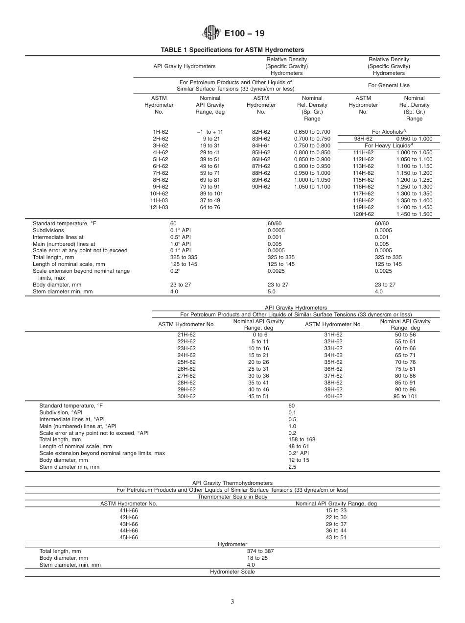 ASTM E100 - 19.pdf_第3页
