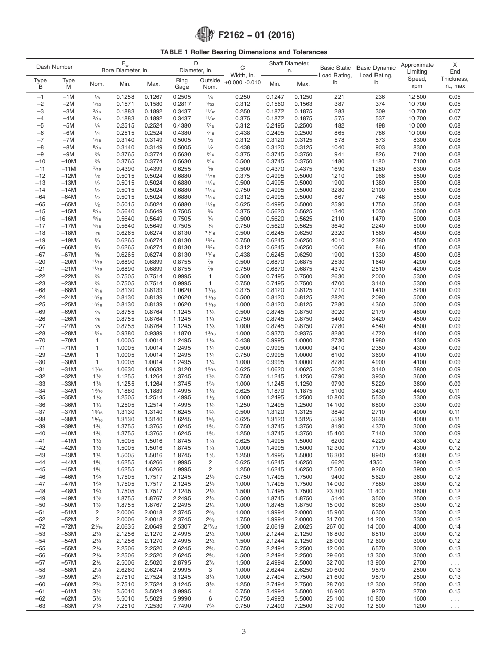 ASTM F2162 - 01 (2016).pdf_第3页