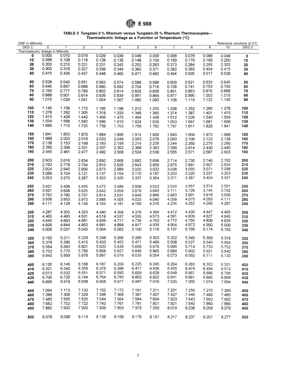 ASTM E988 - 96 (2002).pdf_第3页