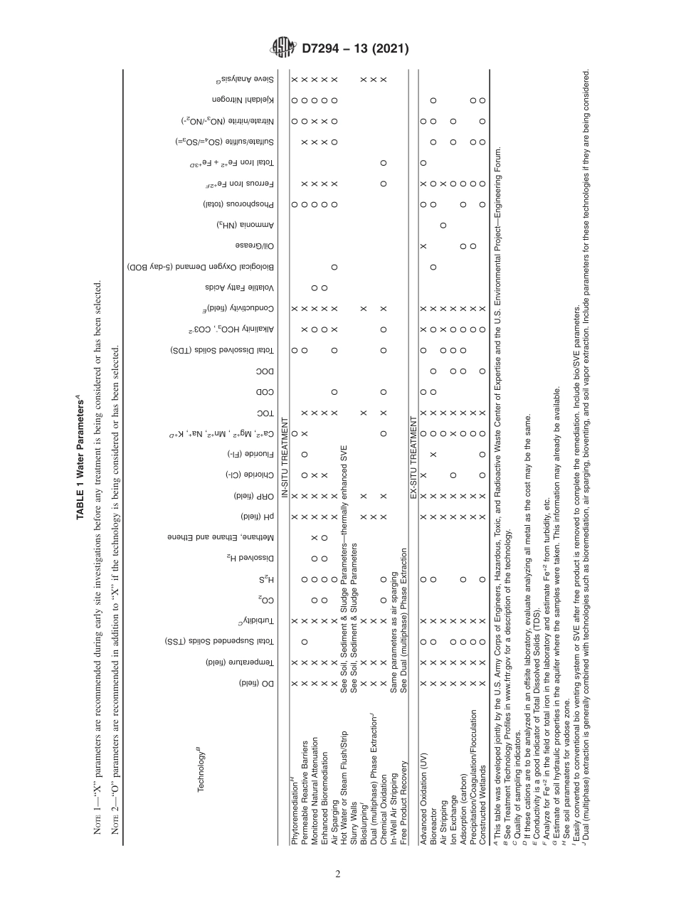ASTM D7294 - 13 (2021).pdf_第2页