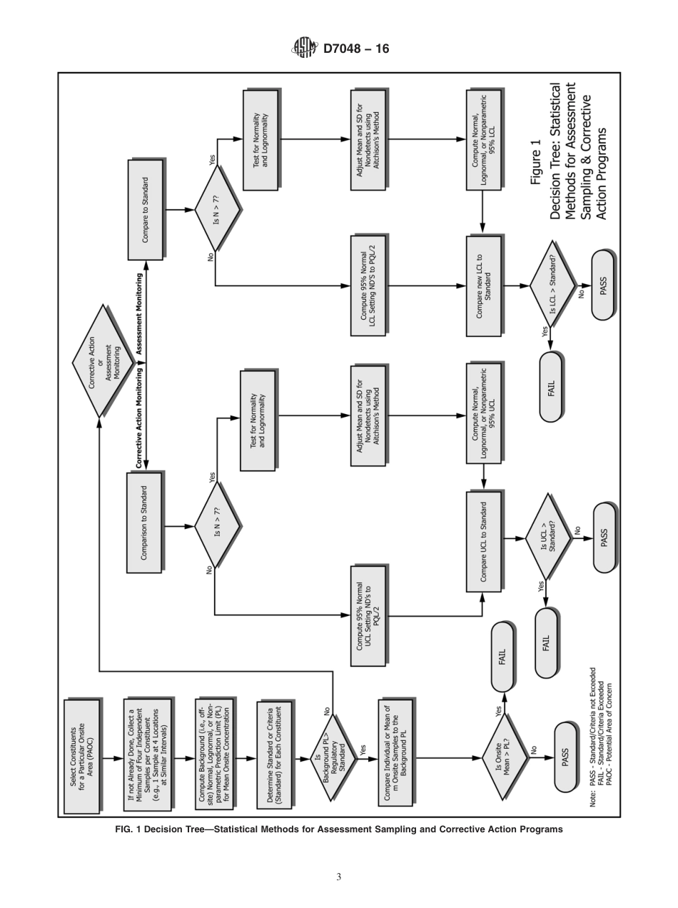 ASTM D7048 - 16.pdf_第3页