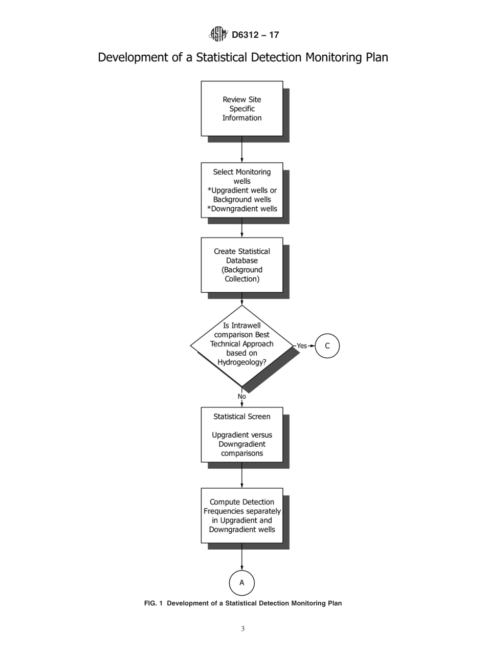 ASTM D6312 - 17.pdf_第3页