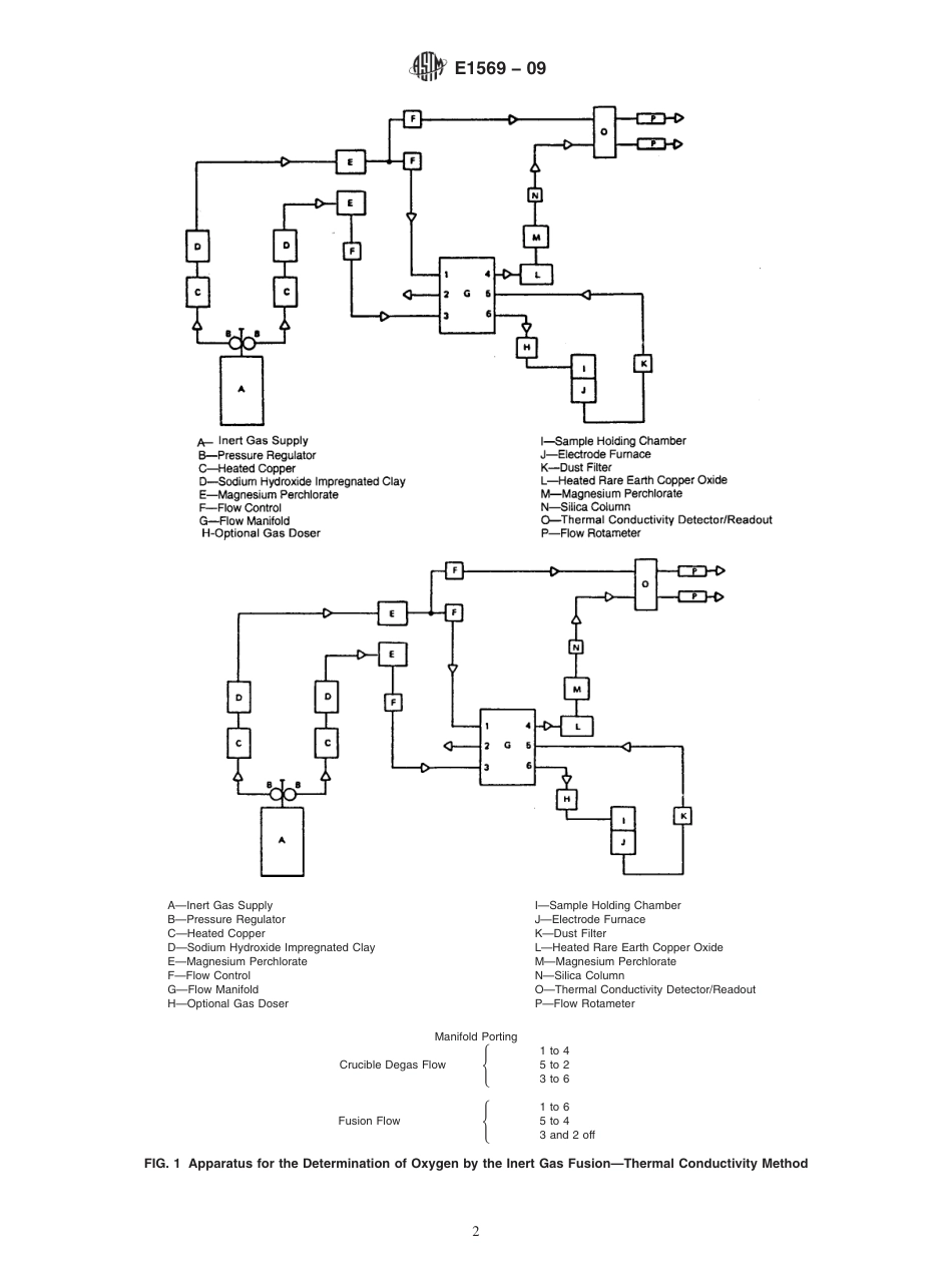 ASTM E1569 - 09.pdf_第2页