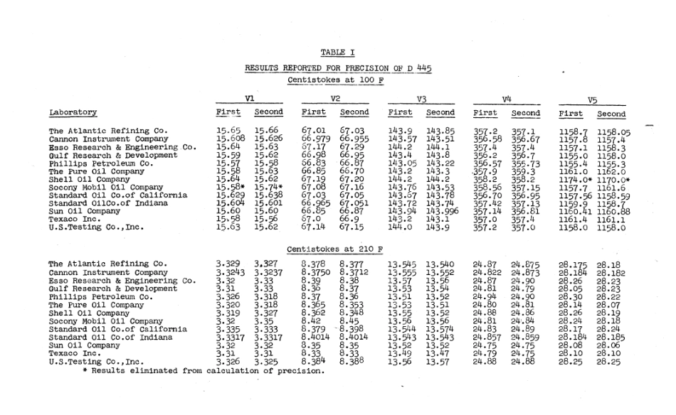 ASTM RR-D02-1132 1980.pdf_第3页