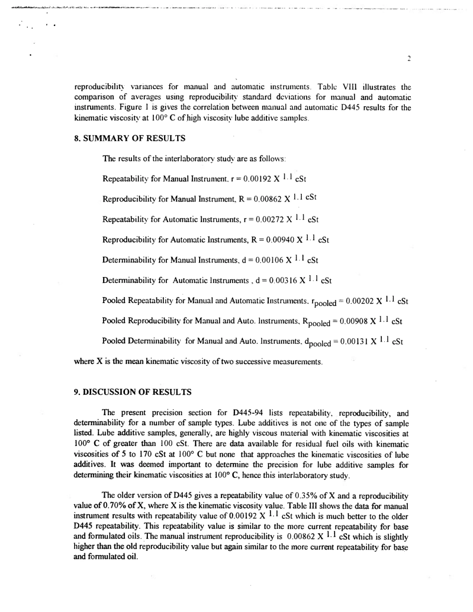 ASTM RR-D02-1421 1998.pdf_第3页