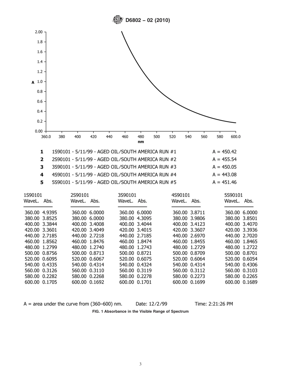 ASTM D6802 - 02 (2010).pdf_第3页