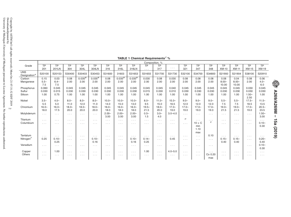 ASTM_A_269_19_Seamless_and_Welded_Austenitic_Stainless_Steel_Tubing.pdf_第2页