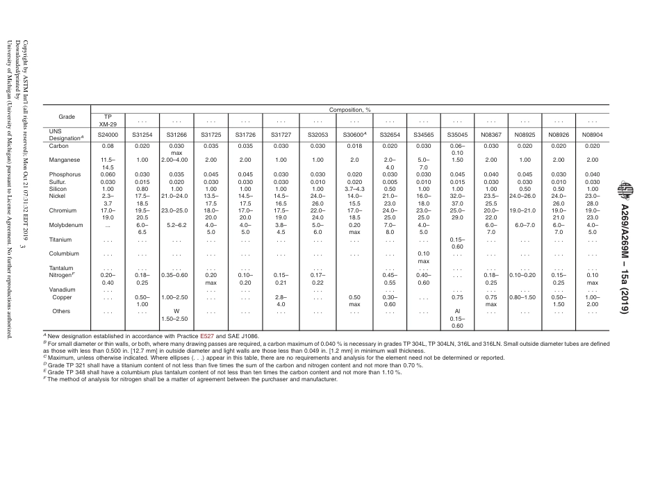 ASTM_A_269_19_Seamless_and_Welded_Austenitic_Stainless_Steel_Tubing.pdf_第3页