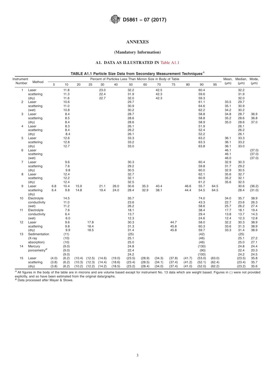 ASTM D5861 - 07 (2017).pdf_第3页