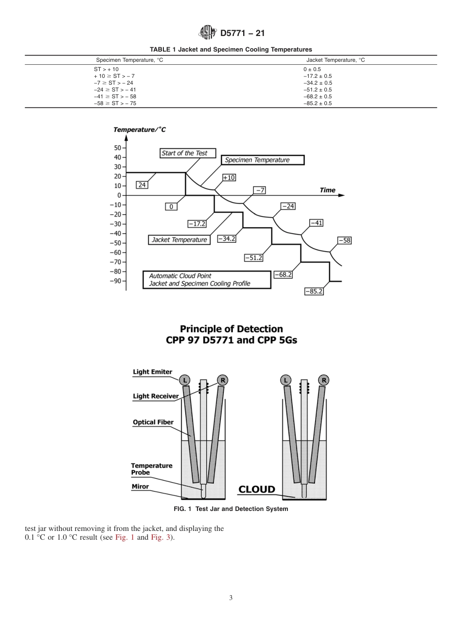 ASTM D5771 - 21.pdf_第3页